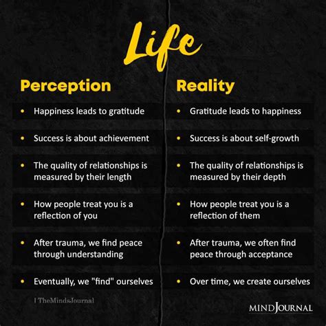 life perception  reality