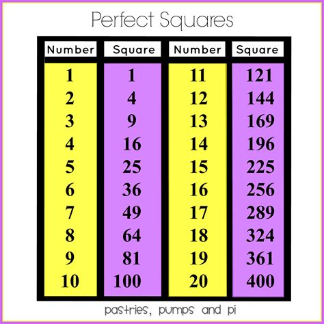 math tip   day perfect squares pastries pumps  pi