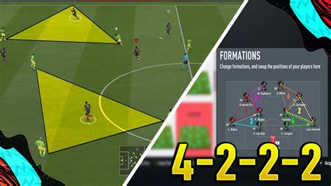 Why 4 2 2 2 Is The New Meta Formation In Fifa 20 For Fut Champions