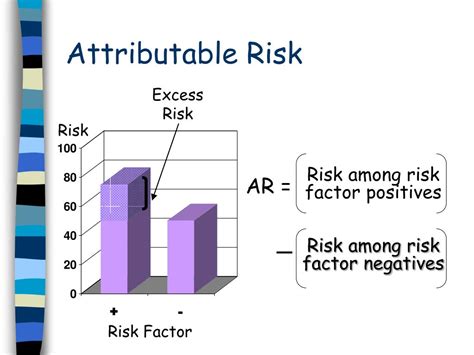 absolute relative  attributable risks powerpoint  id