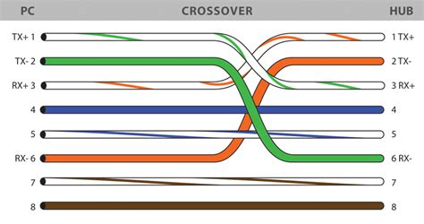 cables  usa rj colors  wiring guide diagram tia eia