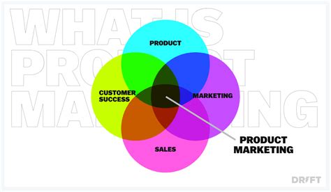 product marketing definition strategies examples