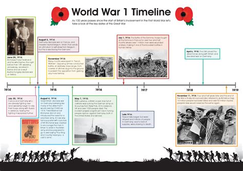 world war  timeline poster teaching resource teach vrogueco