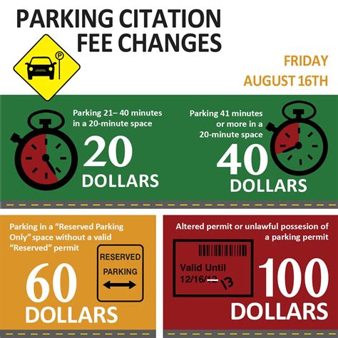 parking ticket prices increase unf spinnaker