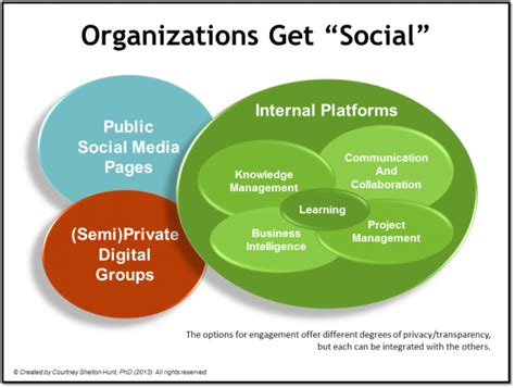 private social networks  organization   business