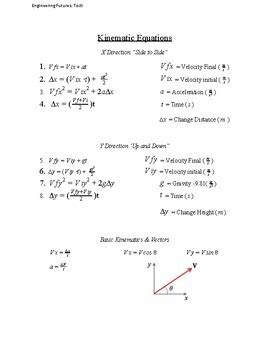 spice  lyfe physics kinematics equations worksheet