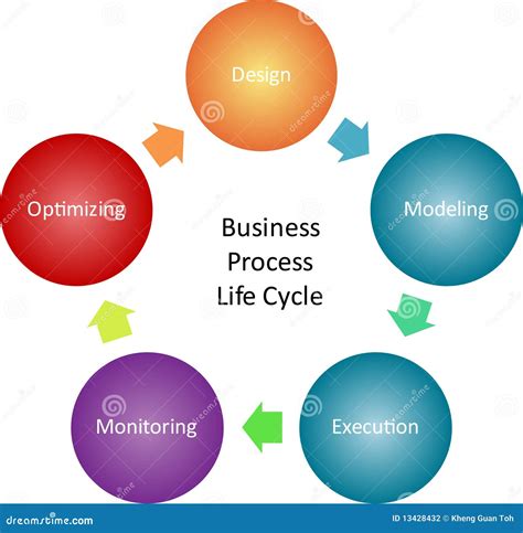 business process management diagram stock photography image