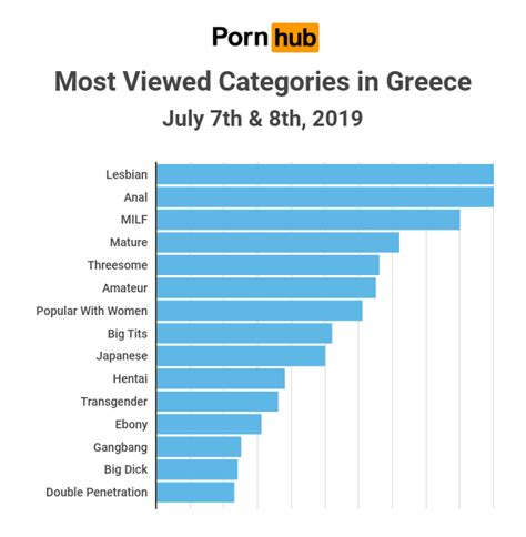 2019 greek election pornhub insights