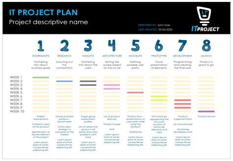 project plan outline template