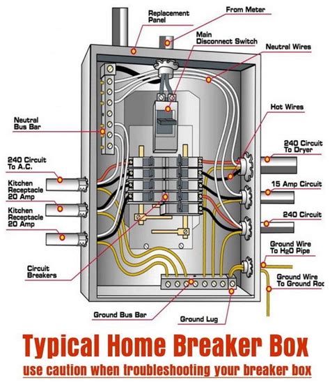 basic electrical wiring diagrams breaker box