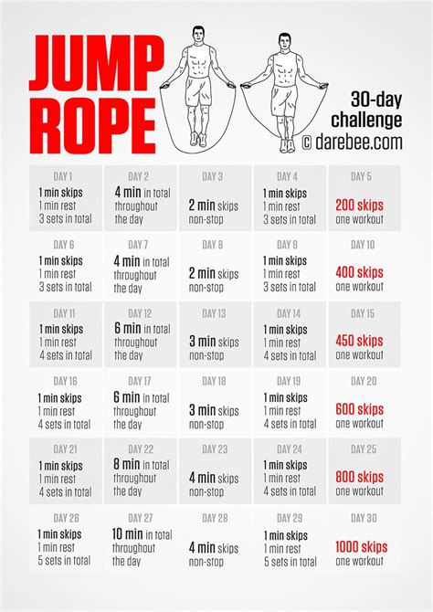 jump rope challenge jump rope challenge jump rope