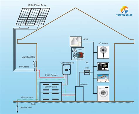 solar battery charger  watts  inverter solar panel kitssingle phase solar systemtanfon