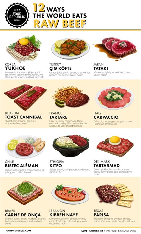 ways  world eats raw beef food republic
