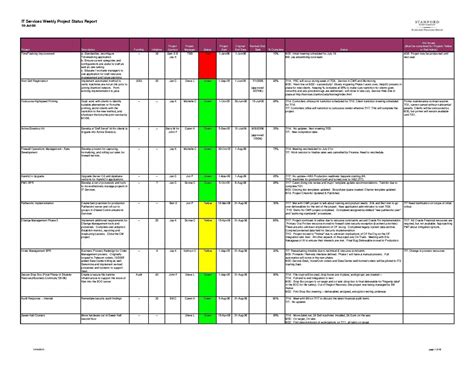 weekly project status report template excel