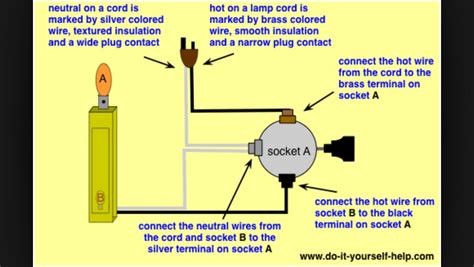 rotary lamp switch wiring diagram   gambrco