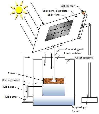 schematic diagram  mechanical sun tracking system  scientific diagram