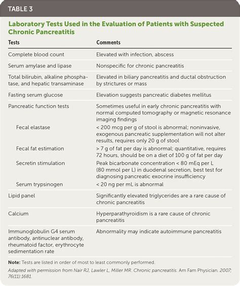 chronic pancreatitis guide natural