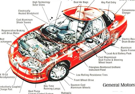list  auto parts learning  car parts