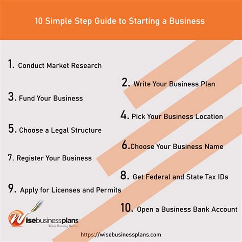 simple steps  start  business