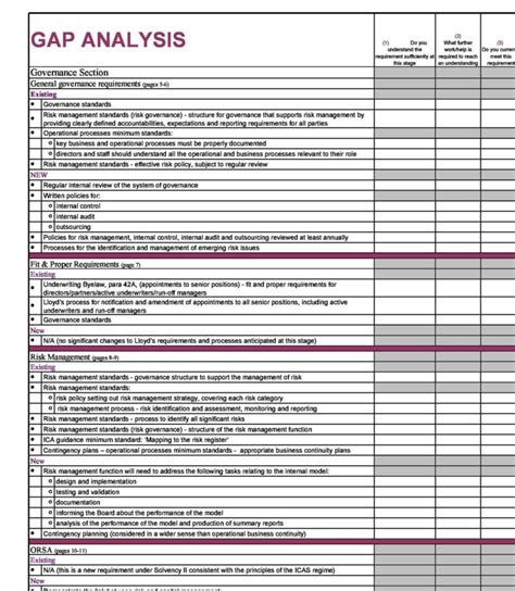 40 Gap Analysis Templates Examples Word Excel Pdf – Artofit