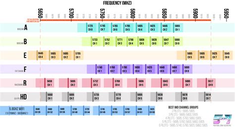 updated fpv frequency chart   wifi rmulticopter