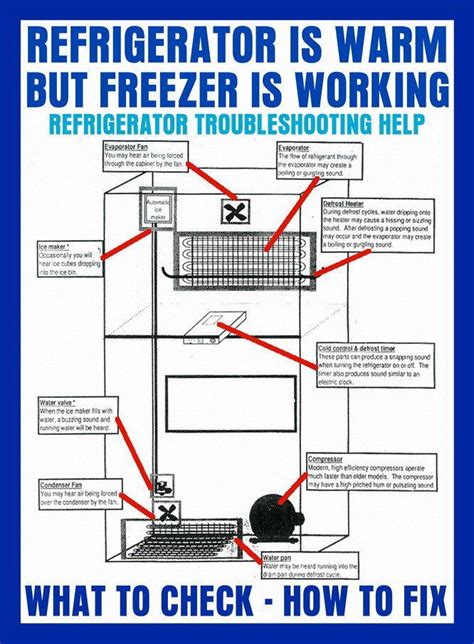 wiring diagram  commercial freezer ii manual hafsa wiring