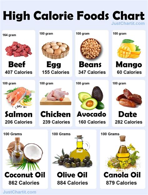 caloric content  foods chart