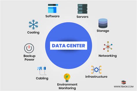 datacenter  data center means  large buildings  server