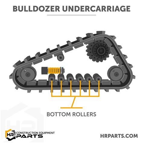 parts   bulldozer undercarriage diagram pictures  descriptions