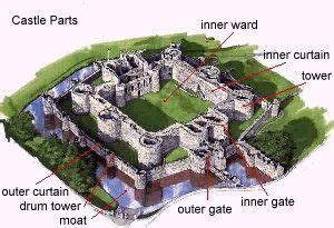 labeled diagram   castle castle layout medieval castle layout castle designs