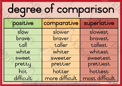 degree  comparison  grade   teacha