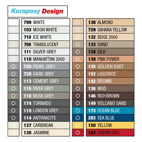 Mapei Kerapoxy Design Epoxy Tile Grout Tiling Supplies Direct