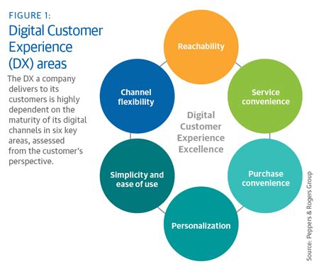 customer experience strategy  mature   ttec