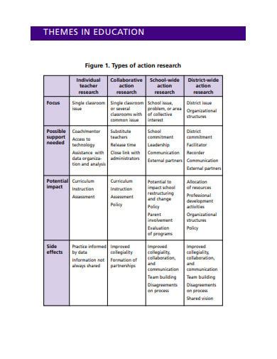 action research templates  google docs ms word pages