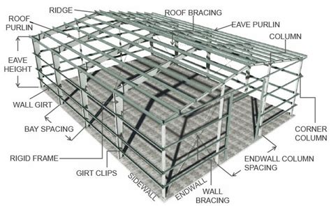 structure   house    parts labeled   including roofing  walls