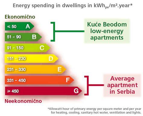 beodom energy efficiency    renewable energy   constructions