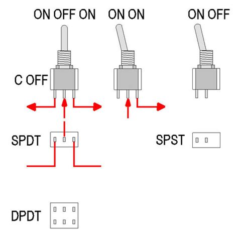 switch wiring diagram understanding toggle switches      coil