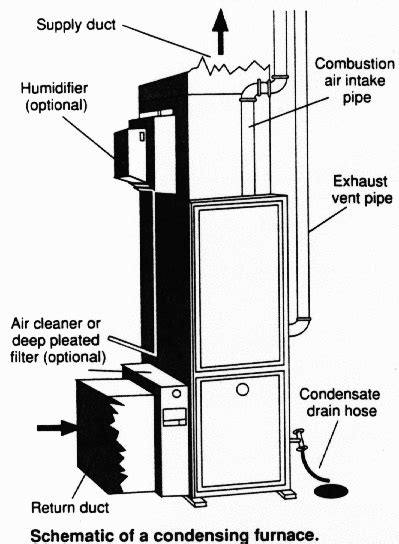 heater furnace installation repair mountain view ca calvey heating  air calvey