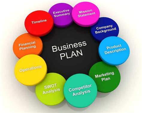 creating  business plan   matters    start hynum law