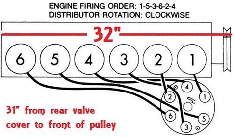 gm straight  firing order  measurements rims  cars engineering chevy trucks