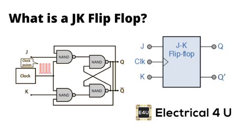 logic diagram  truth table  jk solved  ls   flip flop detailed  fig