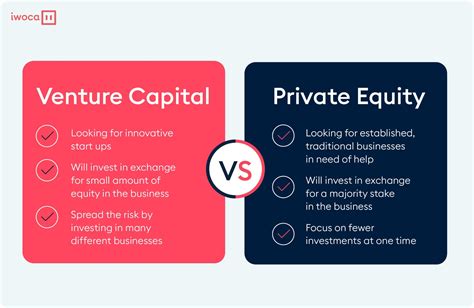 venture capital  full guide iwoca