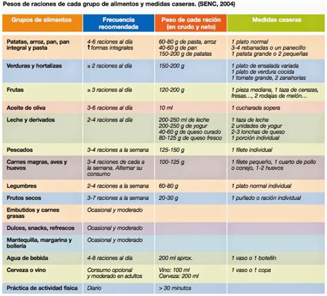 Menus De Comidas Saludables Imagui