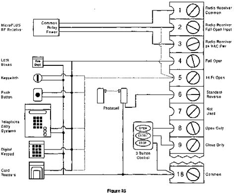 gate opener wiring diagram google search diagram gate arduino