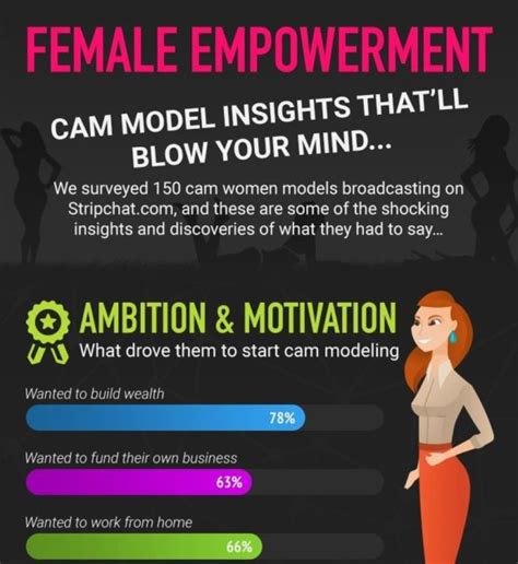 life of a webcam model how much do they earn vporn blog