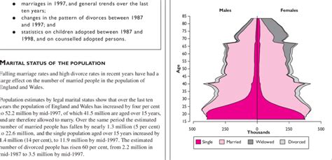 population aged 16 84 years by sex and legal marital