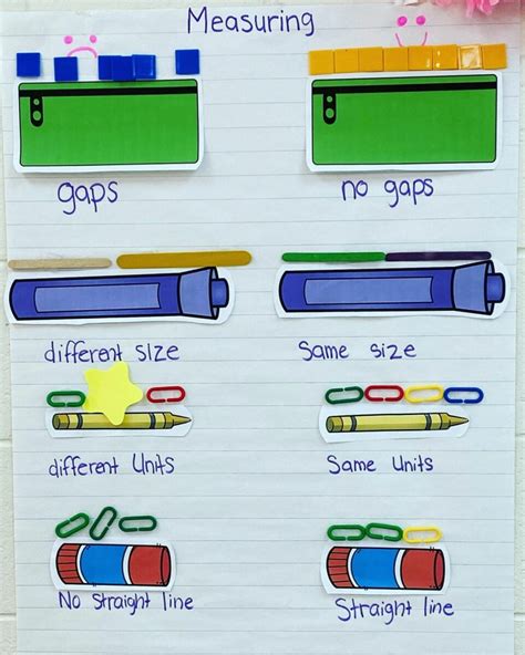 math anchor chart ideas youre     steal   teach