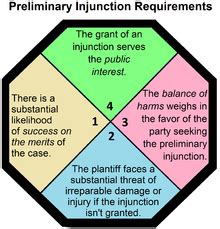 preliminary injunction definition  studycom
