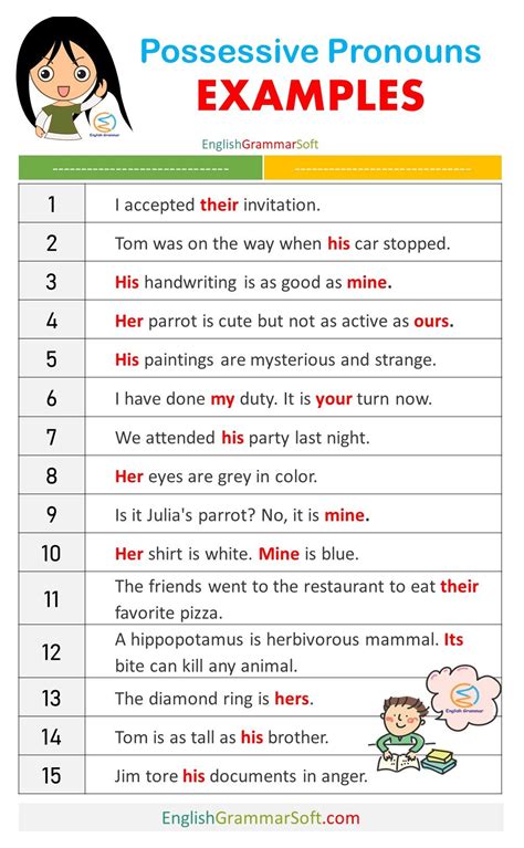 possessive pronouns examples list rules and exercise englishgrammarsoft