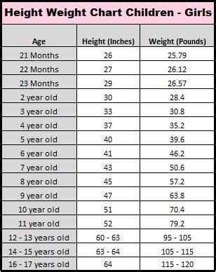 height weight charts weight charts  charts  pinterest